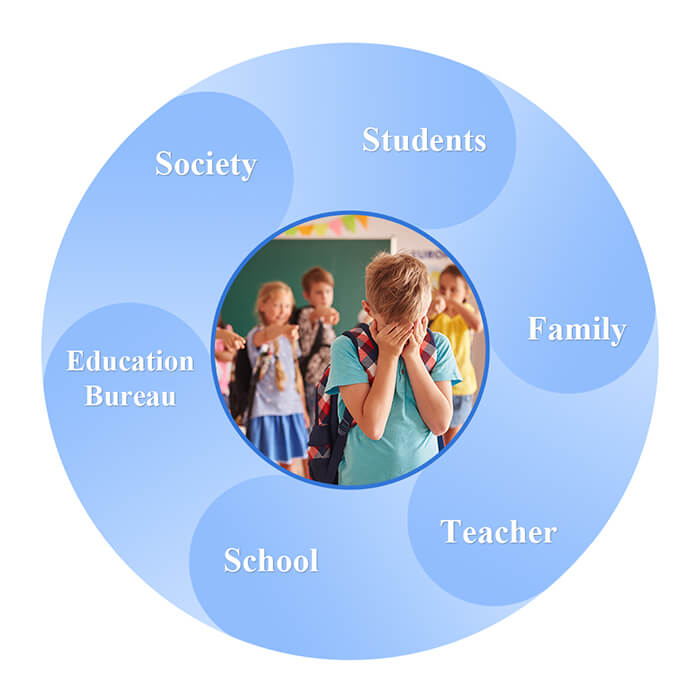 Smart-Campus-Security1 Smart-Campus-Security1