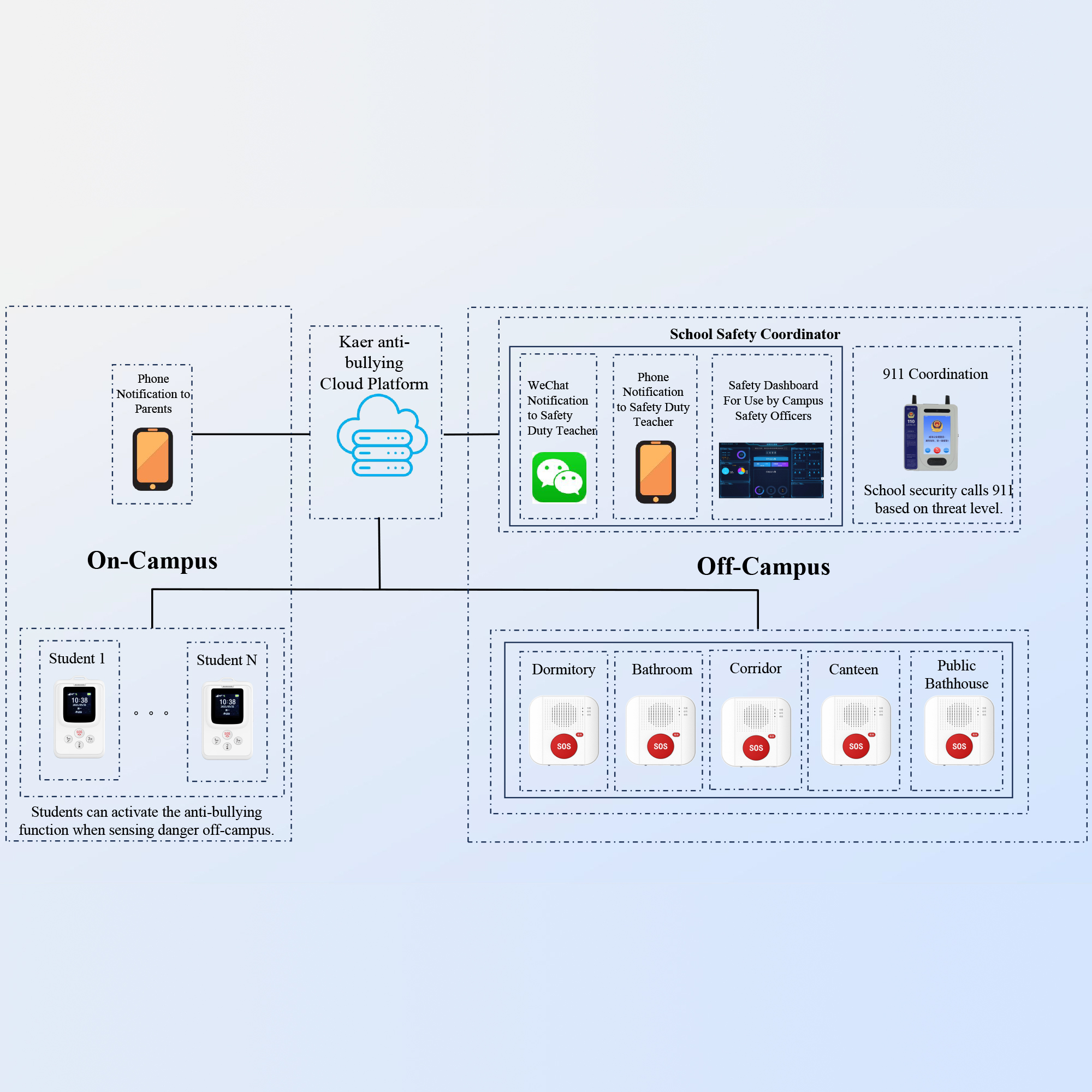 Advantages-Of-The-Kaer-Solution