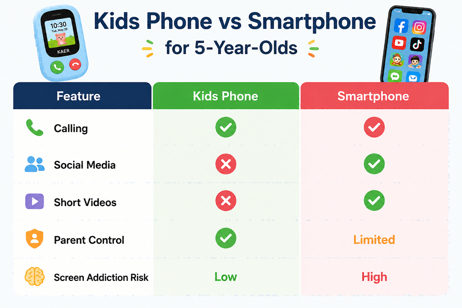 LANDLINE PHONE for KIDS