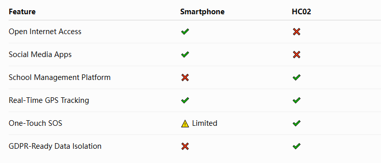 Head-to-Head Comparison Smartphone vs. HC02.png