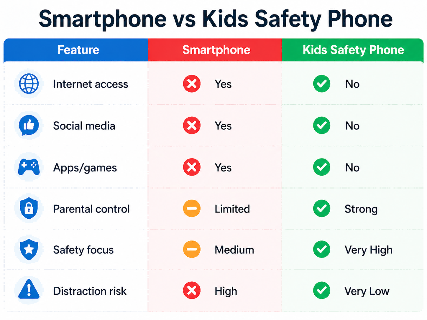 Kids Phone vs Smartphone (What Actually Matters)(1)