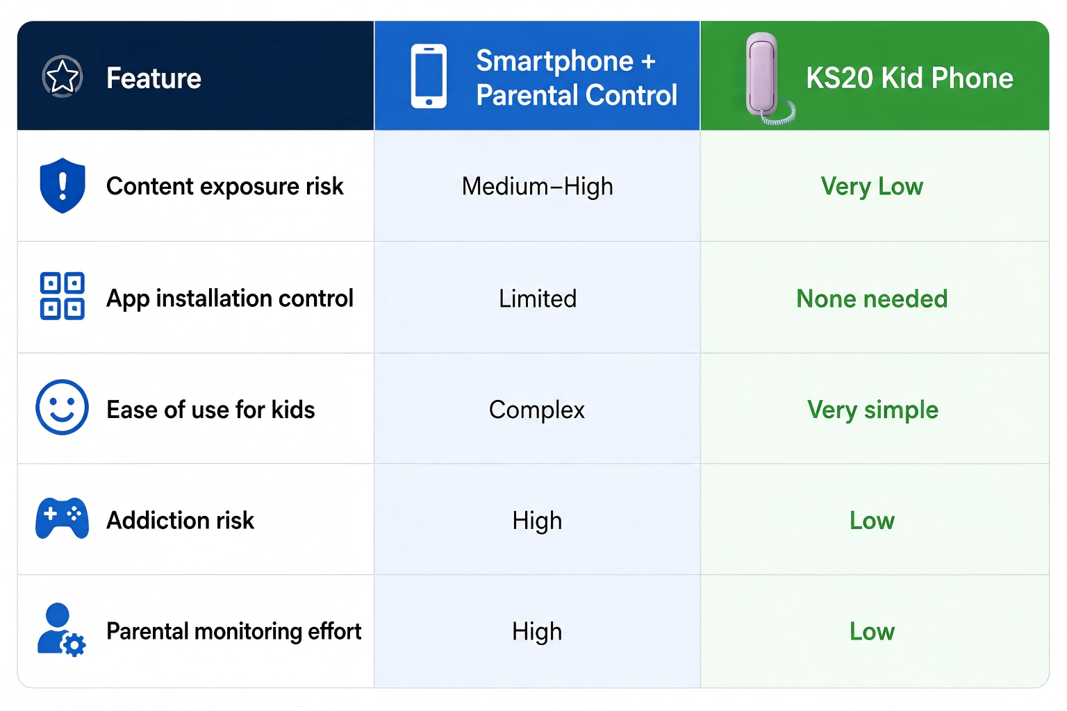 home use kids phone