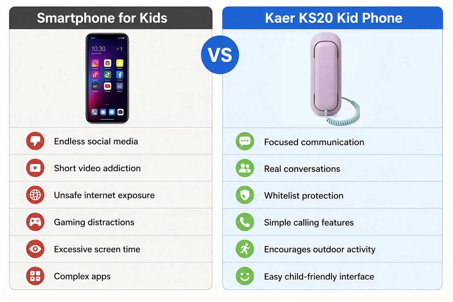 smartphone vs KS20 comparison